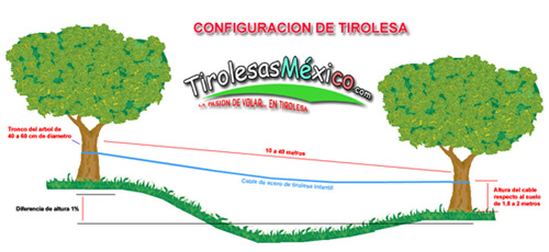 Configuracion de tirolesa infantil